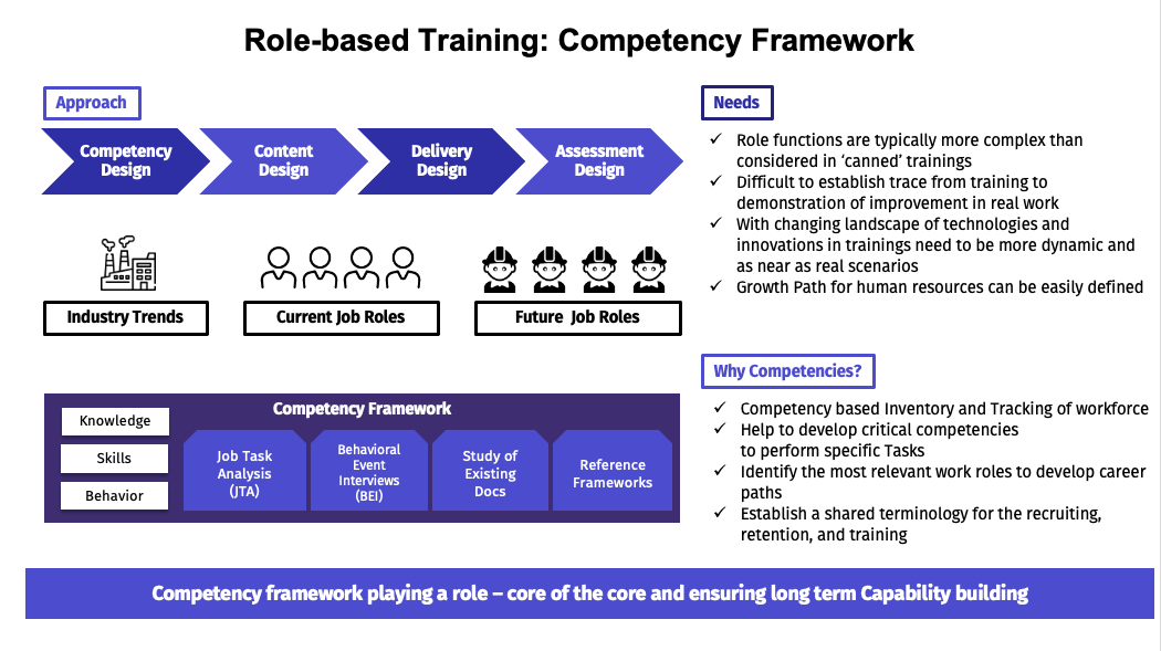 Role-based Training: Competency Framework<br />
