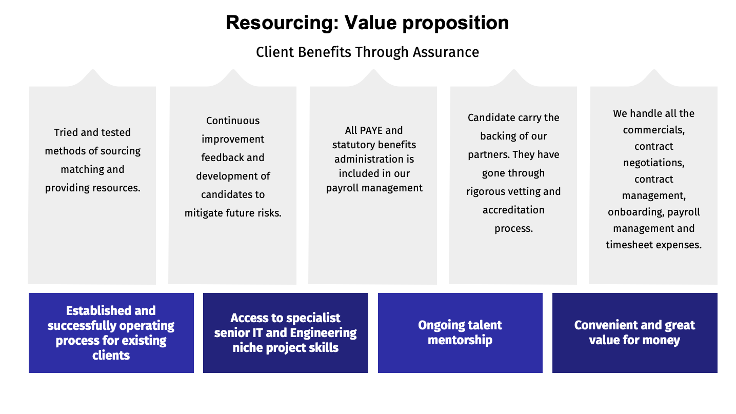 Resource Augmentation Services